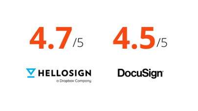HelloSign vs DocuSign Ratings
