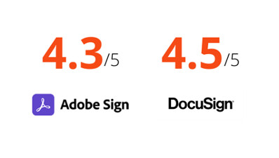 Adobe Sign- und DocuSign-Bewertungen