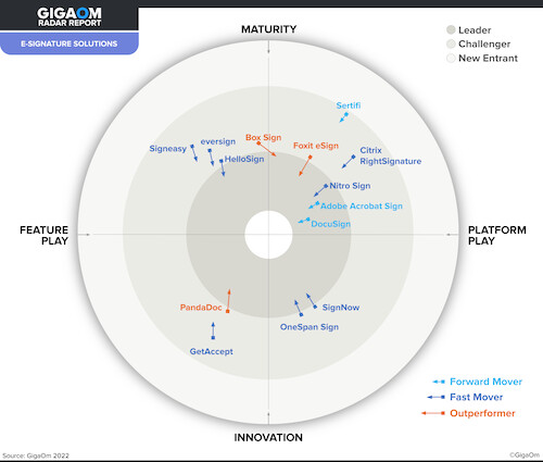 GigaOm Esignature_21.159-2_Radar Chart_v21.12.02 .png
