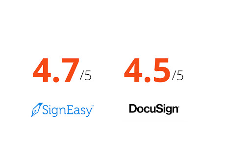 SignEasy DocuSign Comparaison