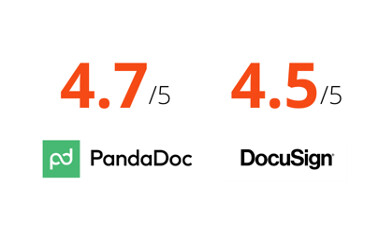 Clasificaciones de PandaDoc frente a DocuSign