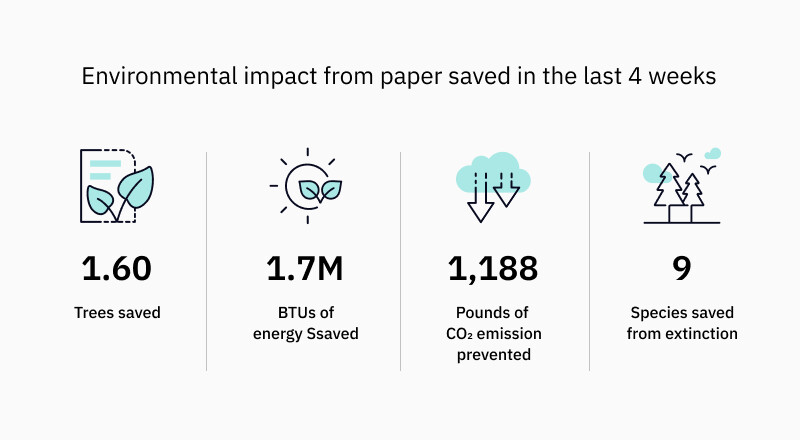 NitroAnalytics-Dashboard-EnvironmentalImpact.png