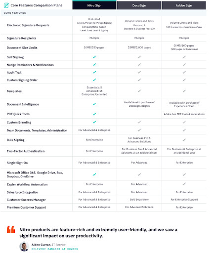 Core Features Comparison.png